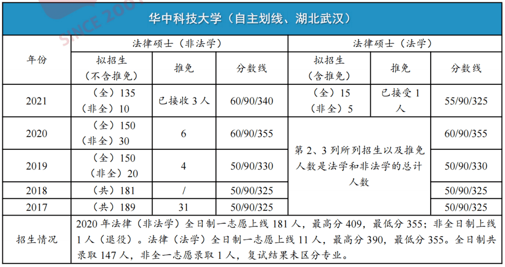 华中科技大学文凭(华中科技大学学位授予规定)