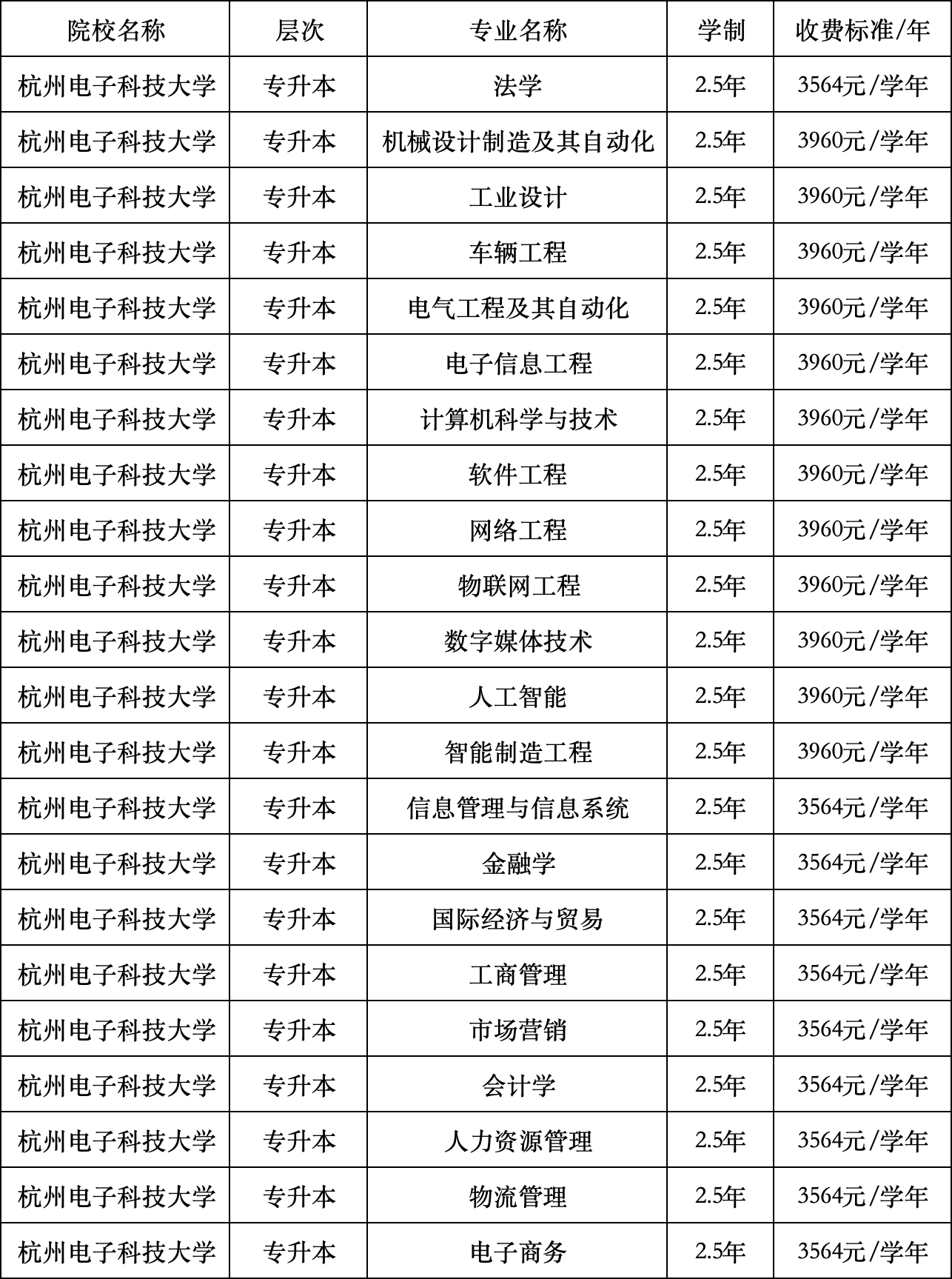 电子科技大学文凭(电子科技大学文凭报考条件)