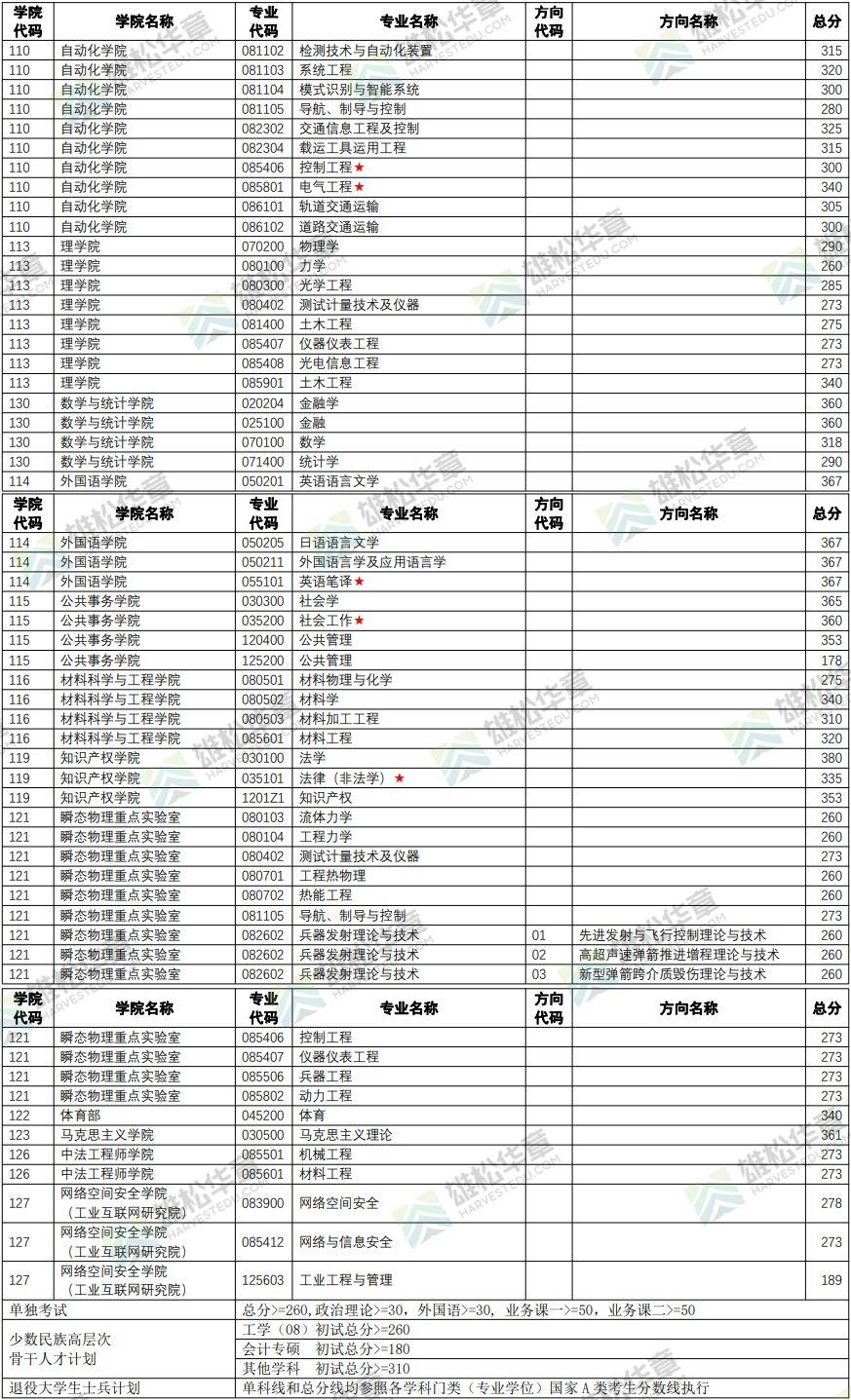 南京理工大学文凭(南京理工大学文凭学位要求)