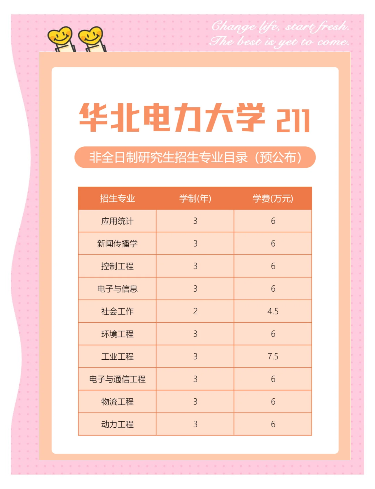 华北电力大学(华北电力大学在哪个城市)