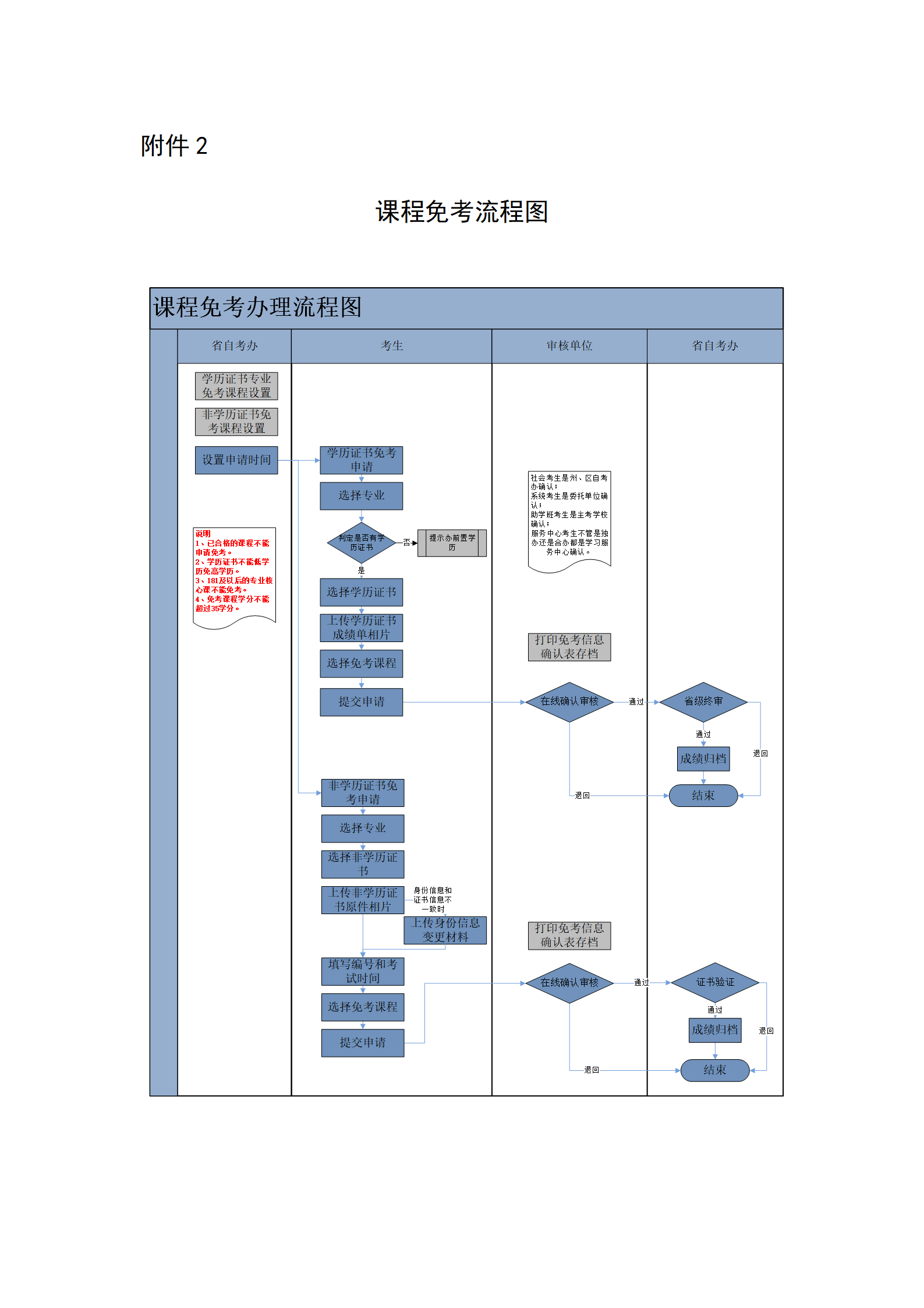 证书办理(四川证书办理)