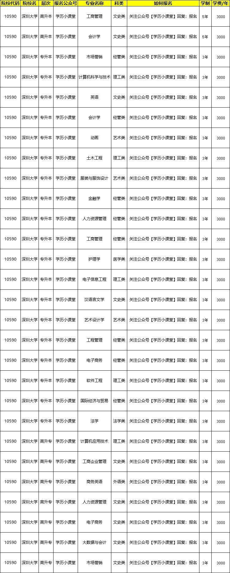 深圳大学文凭(深圳大学文凭认同高吗)