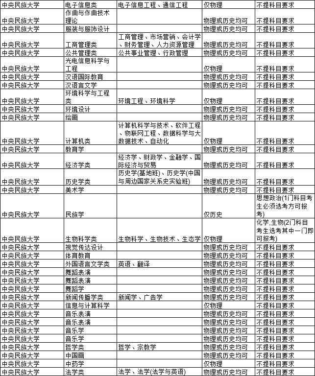 云南大学文凭(云南大学历档学院)