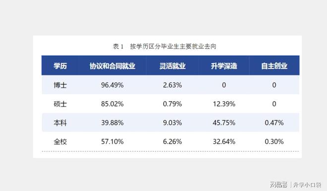首都医科大学文凭(首都医科大学本科毕业去向去)