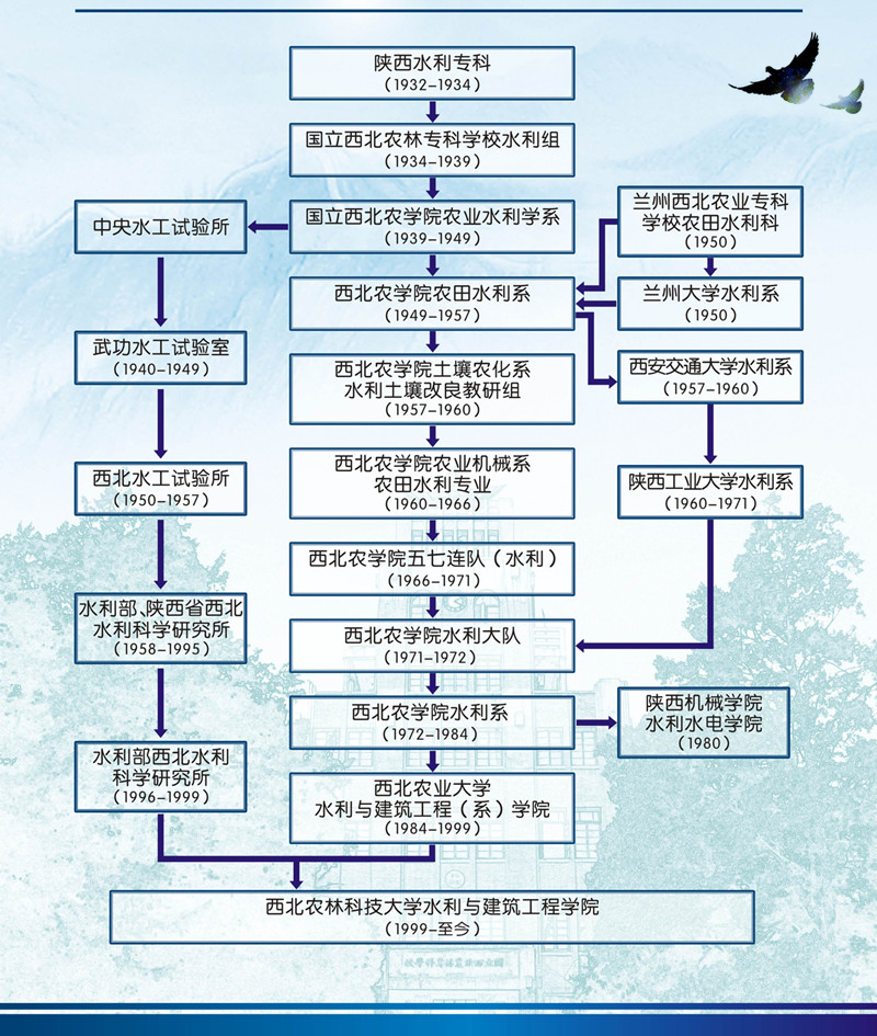 西北农林科技大学文凭(西北农林科技大学含金量)
