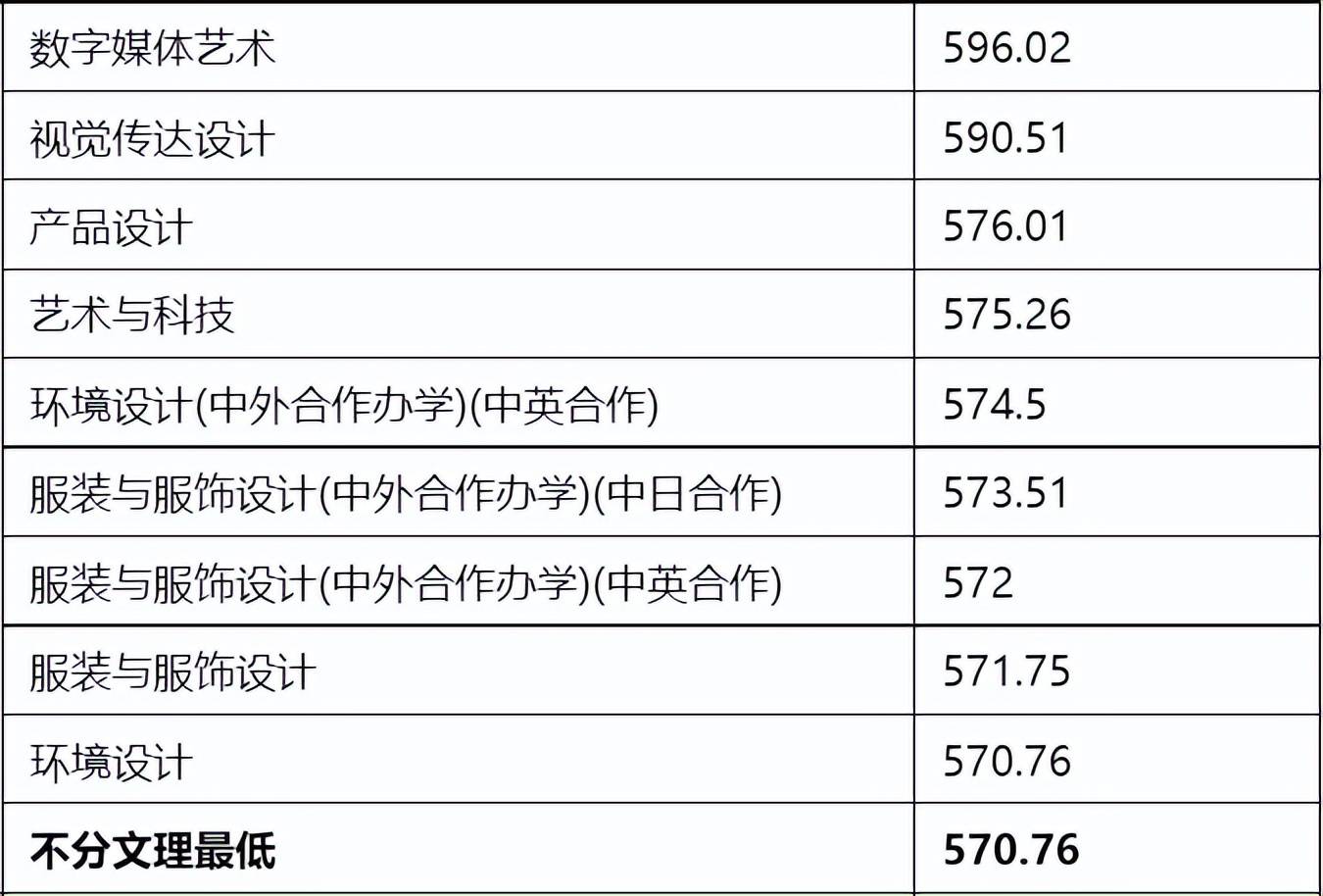 东华大学文凭(东华大学学位证书要求)
